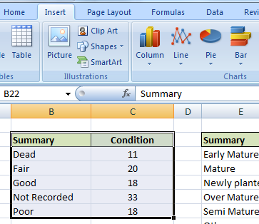 TreeSafety excel chart 1